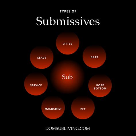 dom/sub culture|How to be a good sub.